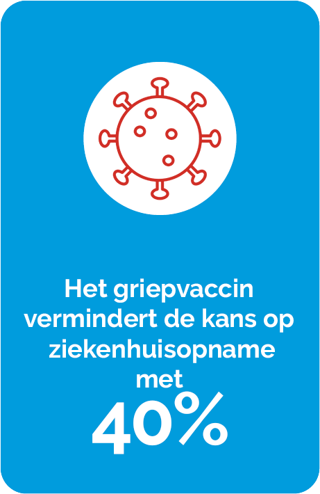 griepcijfers